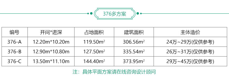 多方案列表